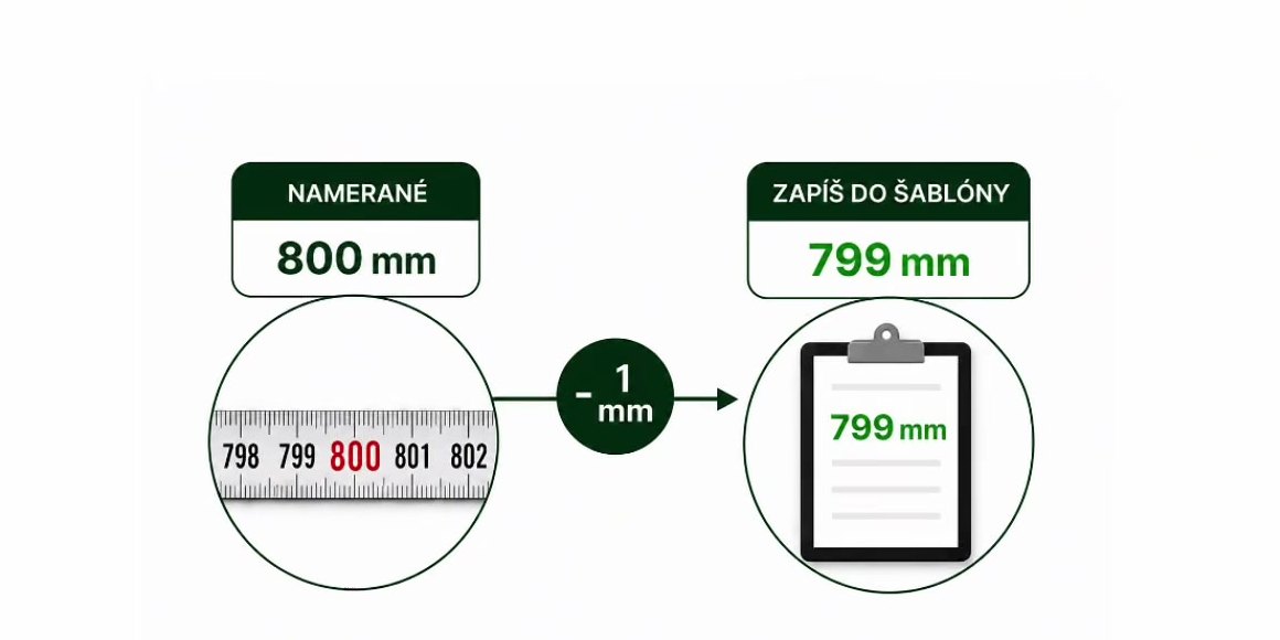 Grafika: namerané 800 mm, mínus 1 mm, do šablóny zapíšete 799 mm